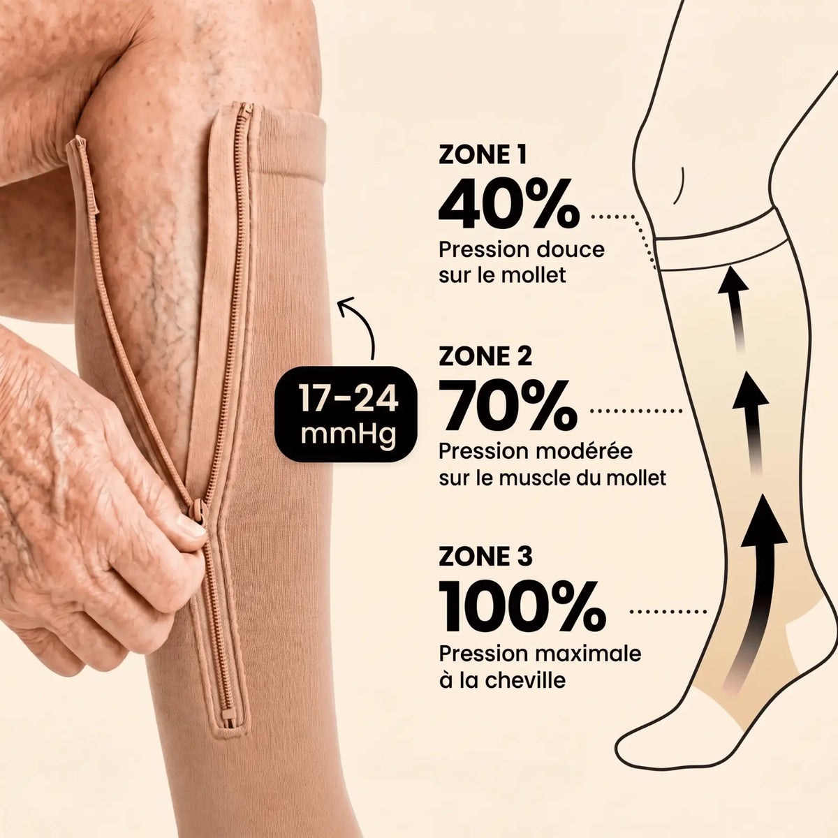 Bas de compression zippé ZIPDELO