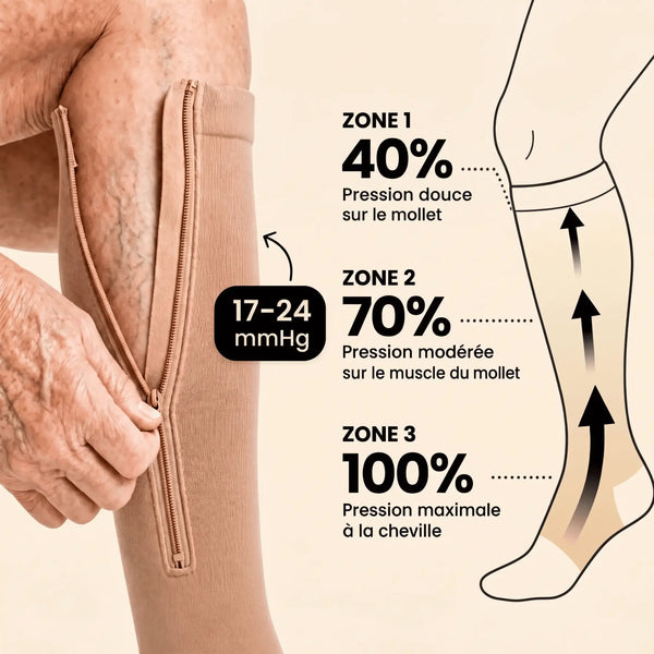 Bas de compression zippé ZIPDELO