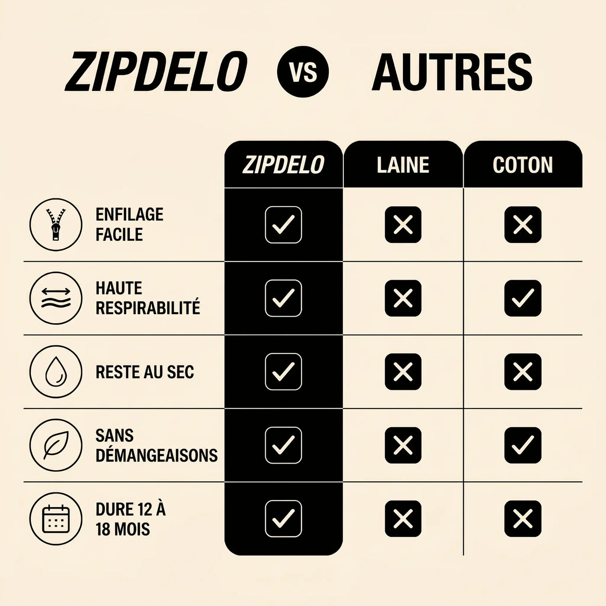 Bas de compression zippé ZIPDELO